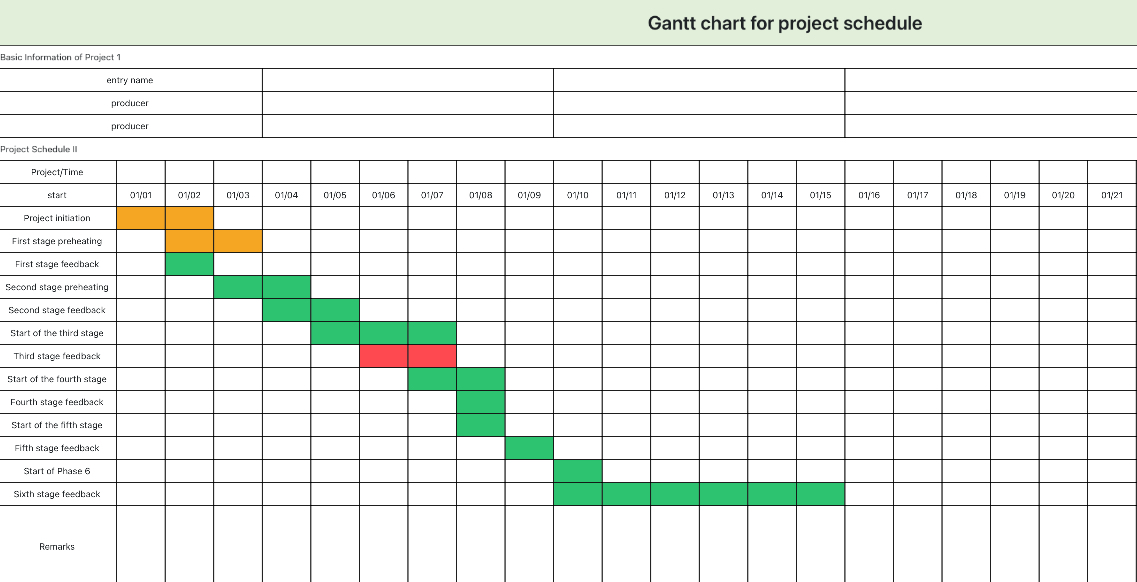 Gantt chart of project schedule 1